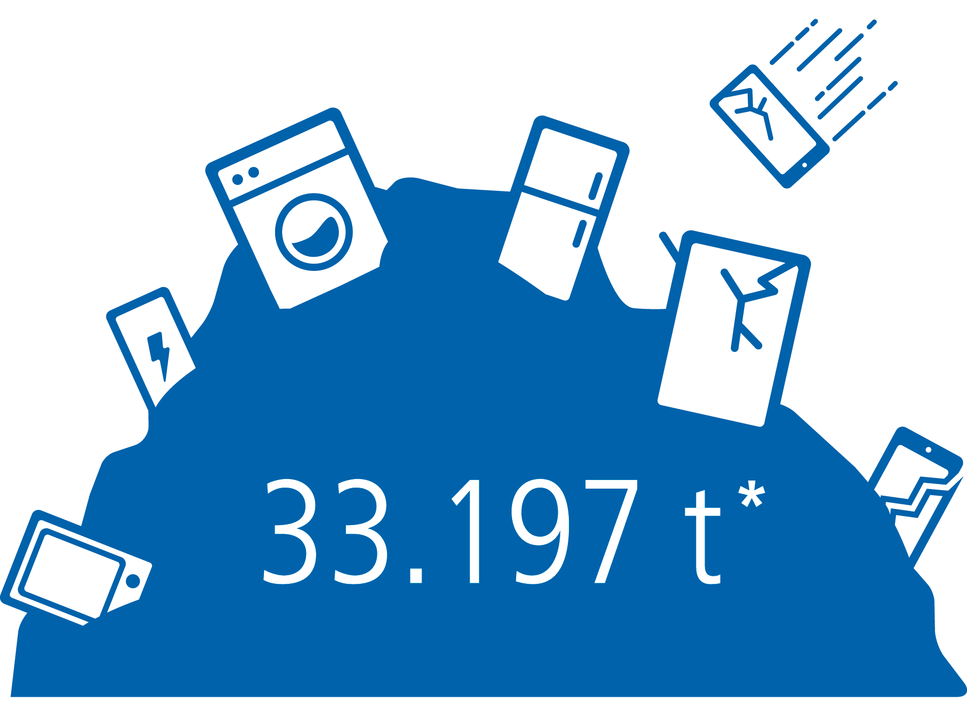 Een stapel elektronisch afval met het label 33197 ton